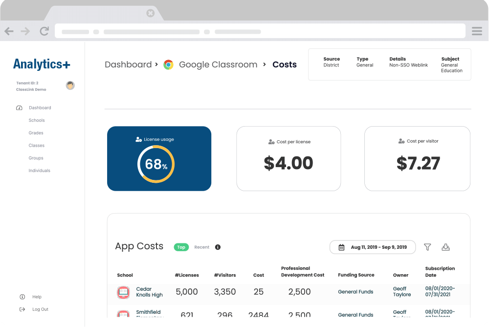 ClassLink Analytics+ Mockup