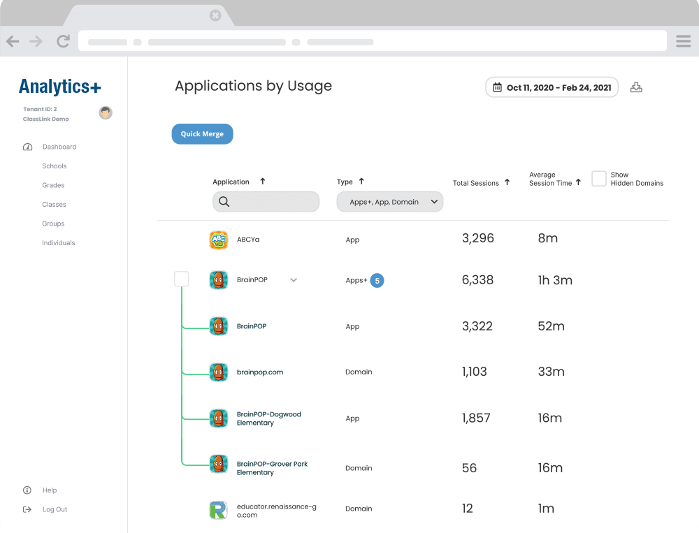 ClassLink Analytics+ Mockup