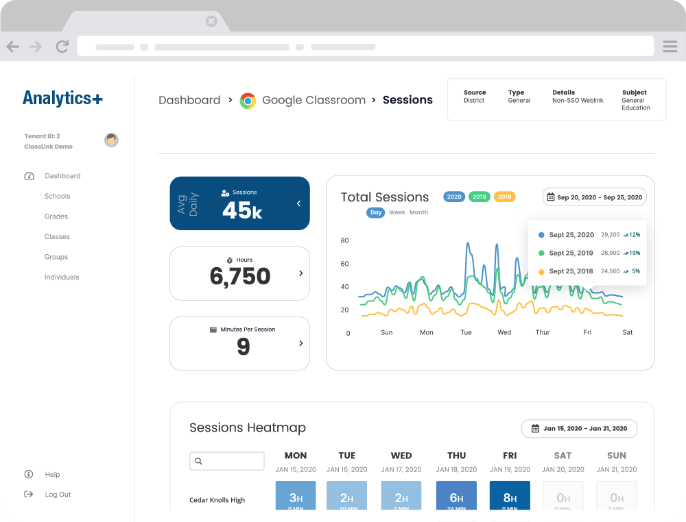 ClassLink Analytics+ Mockup