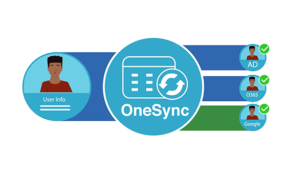 Benefits of OneSync